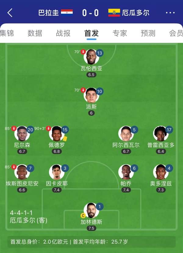 阿根廷最强火力挑战厄瓜多尔铁桶防线,世预赛末轮上演矛盾对决